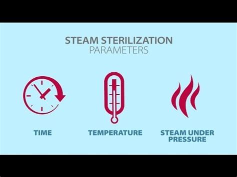 why autoclave temperature is 121